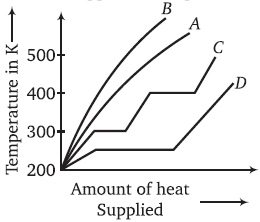 Physics-Thermal Properties of Matter-91030.png